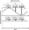 Fig.6 Fig.6