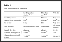 Table 1