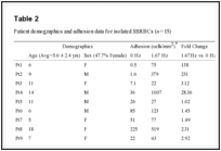 Table 2