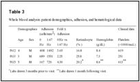 Table 3